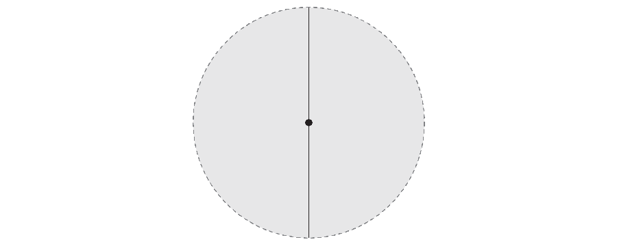 An animation shows a straight line, representing a needle, rotating around a fixed center point so that the two ends trace a circle.
