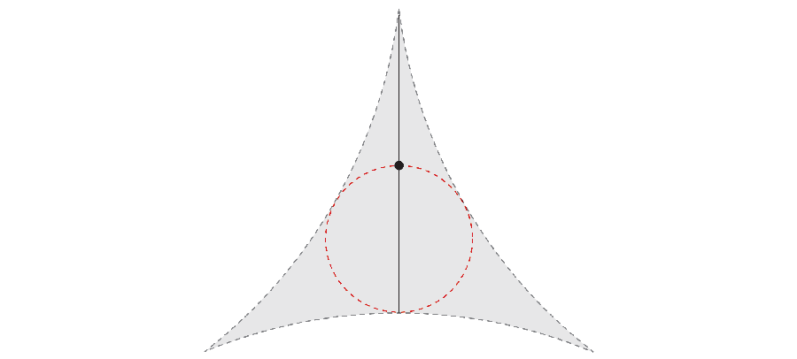 An animation shows a straight line, representing a needle, moving and rotating so that the two ends trace a triangle with curved sides while the center point traces a smaller circle.