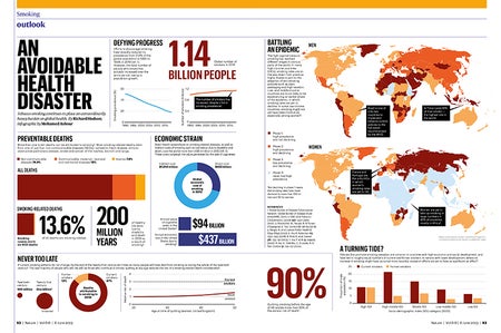 Layout of infographic.