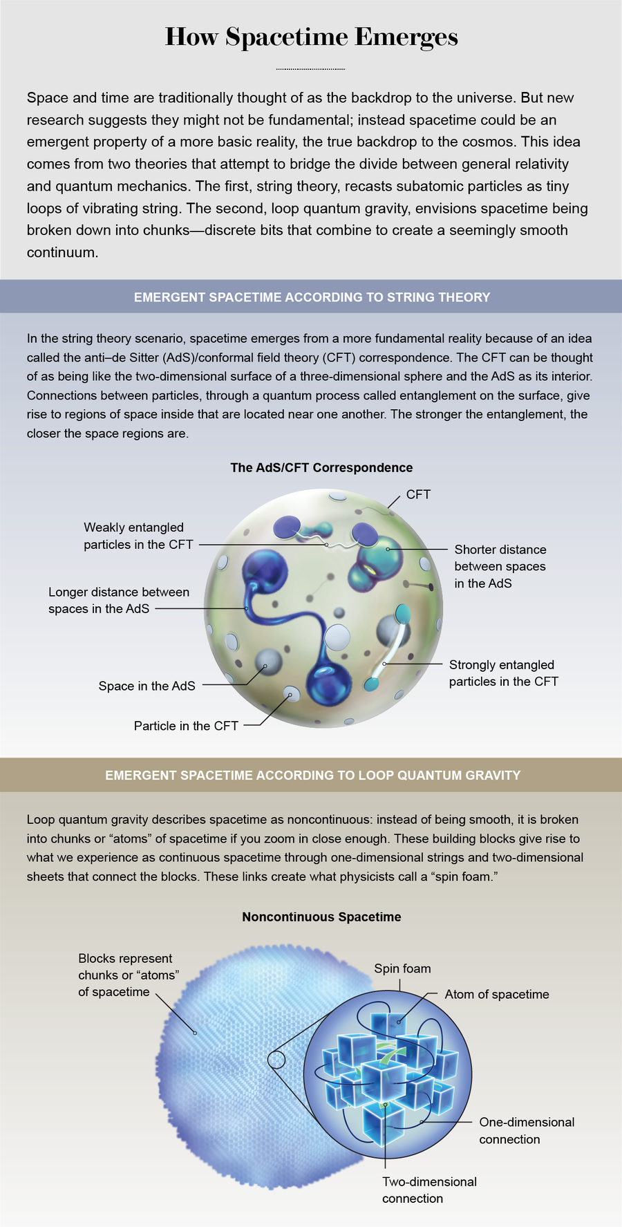 Two theories of emergent spacetime are visualized: one arising from string theory and the other from loop quantum gravity.
